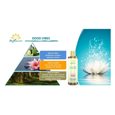 Reflower Acqua corpo profumata in spray Good Vibes